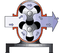 羅茨鼓91视频APP下载工作原理圖