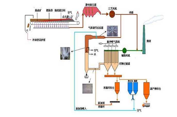冶金鋼廠用羅茨91视频APP下载工作流程圖 冶金鋼廠用羅茨91视频APP下载工作流程圖